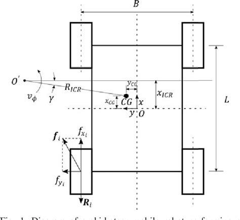 mathematical model skid steer|wheeled kinematic model.